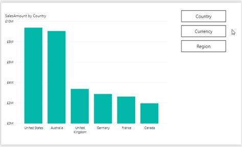 anmeldung charts bookmark-button the|Dynamically Changing A Chart Axis In Power BI Using .